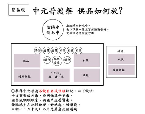 公司普渡擺法